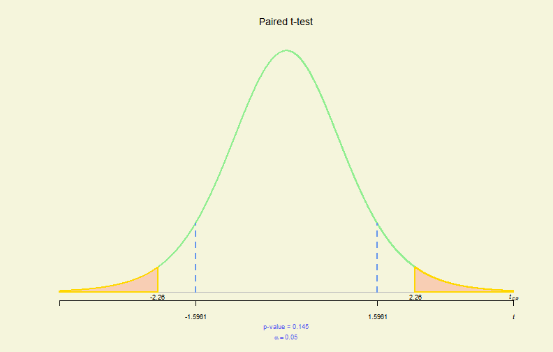 Hypo. Test Plot (III)