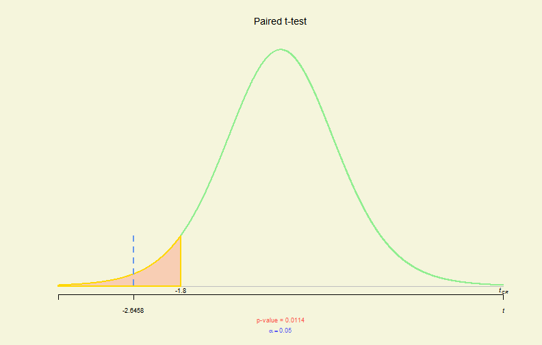 Hypo. Test Plot (IV)