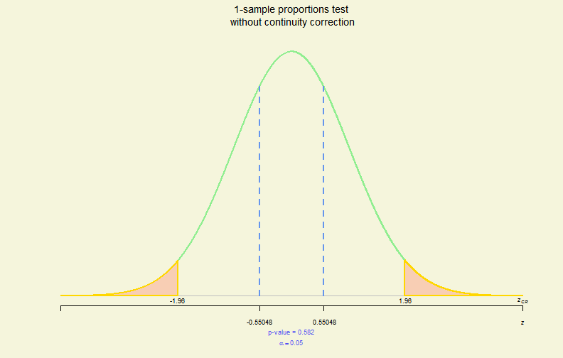 Hypo. Test Plot (V)