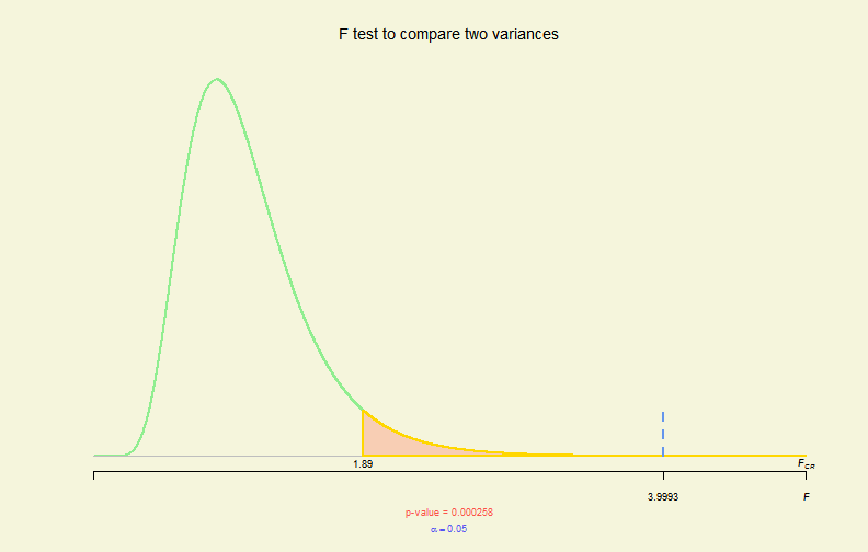 Hypo. Test Plot (VI)