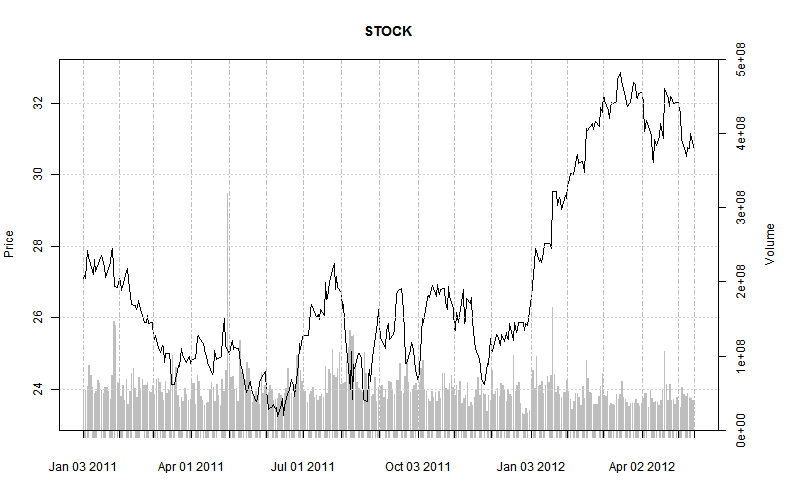 Plot of Time Series