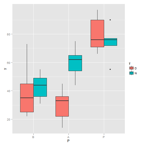 Boxplot (II)