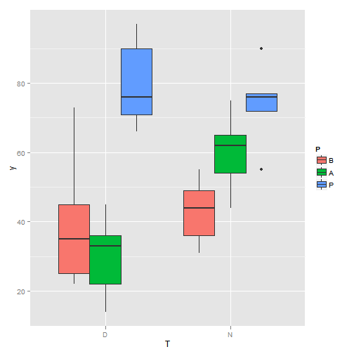 Boxplot(III)