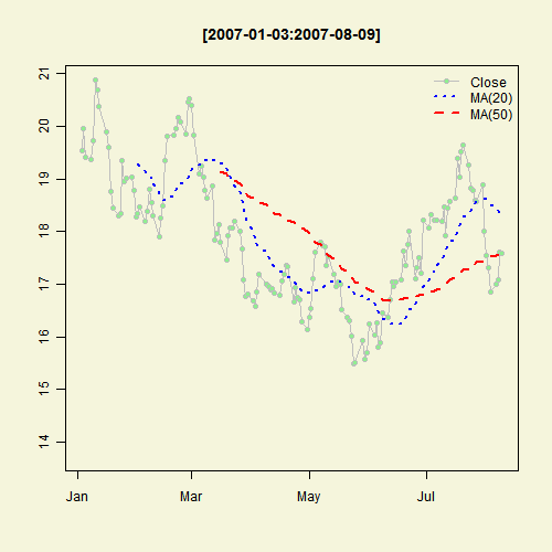 Illustrated Concept of Statistics