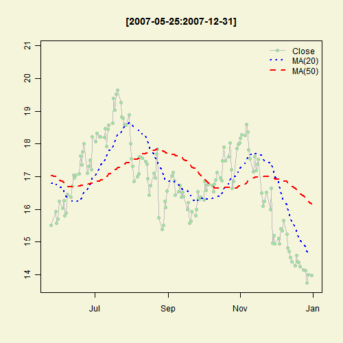 Illustrated Concept of Statistics