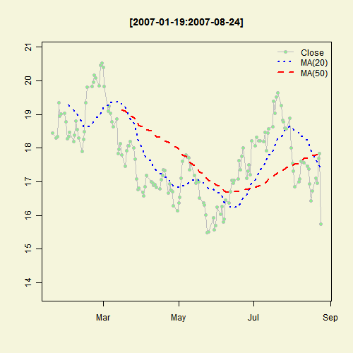 Illustrated Concept of Statistics