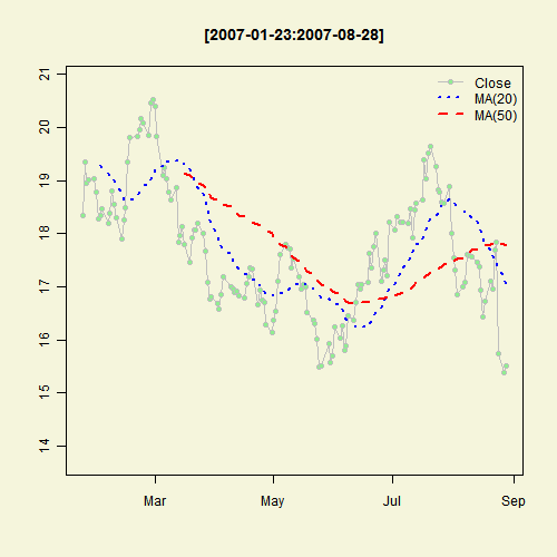Illustrated Concept of Statistics