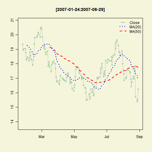 Illustrated Concept of Statistics