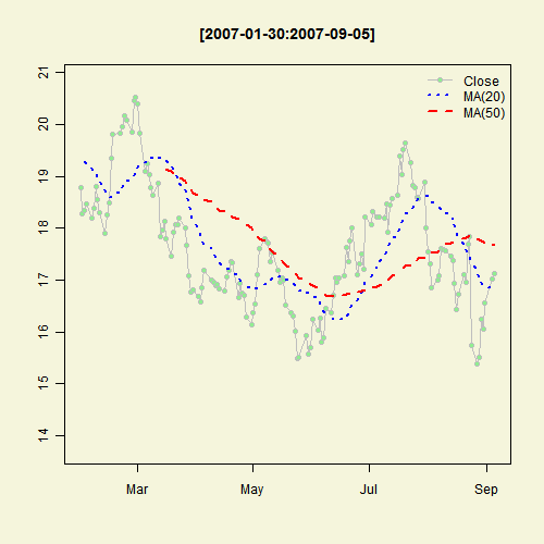 Illustrated Concept of Statistics