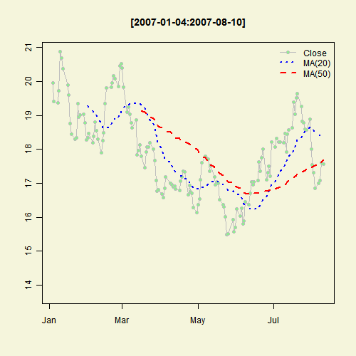 Illustrated Concept of Statistics