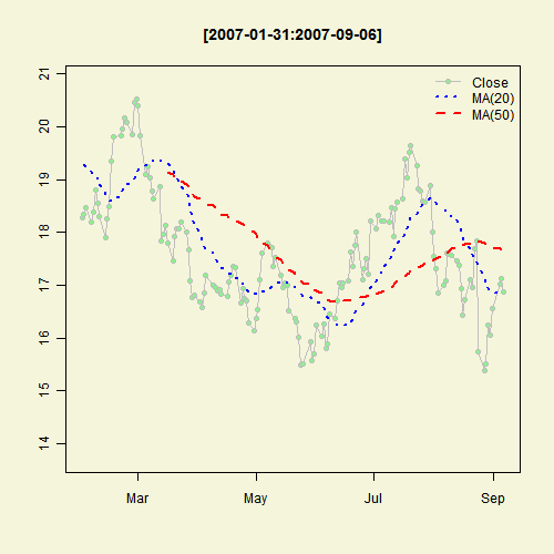 Illustrated Concept of Statistics
