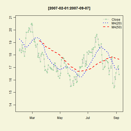 Illustrated Concept of Statistics