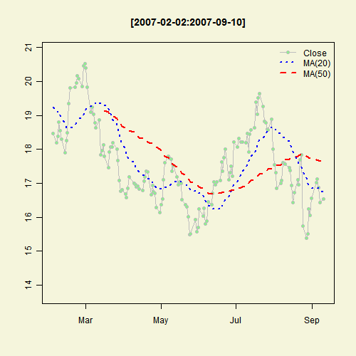 Illustrated Concept of Statistics