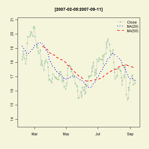 Illustrated Concept of Statistics