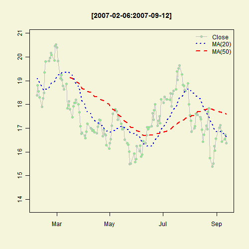 Illustrated Concept of Statistics