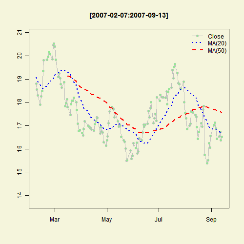 Illustrated Concept of Statistics