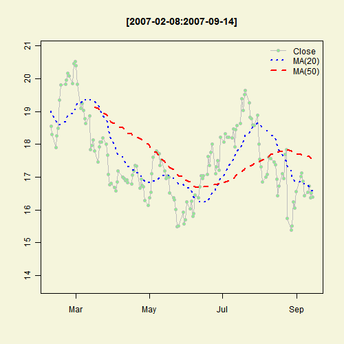 Illustrated Concept of Statistics