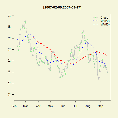 Illustrated Concept of Statistics