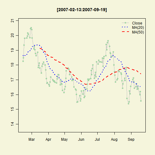 Illustrated Concept of Statistics