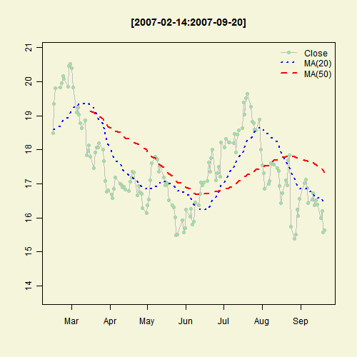 Illustrated Concept of Statistics