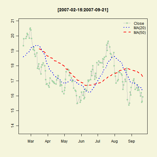 Illustrated Concept of Statistics
