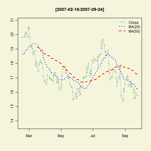 Illustrated Concept of Statistics