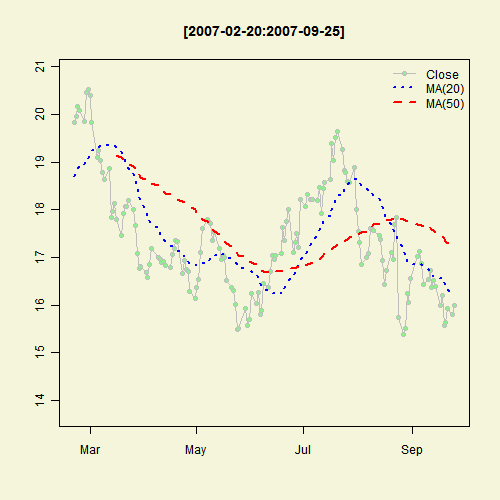 Illustrated Concept of Statistics