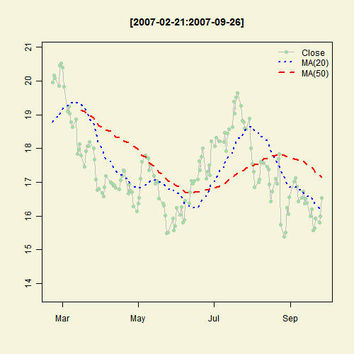 Illustrated Concept of Statistics
