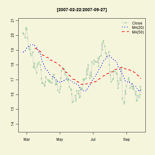 Illustrated Concept of Statistics