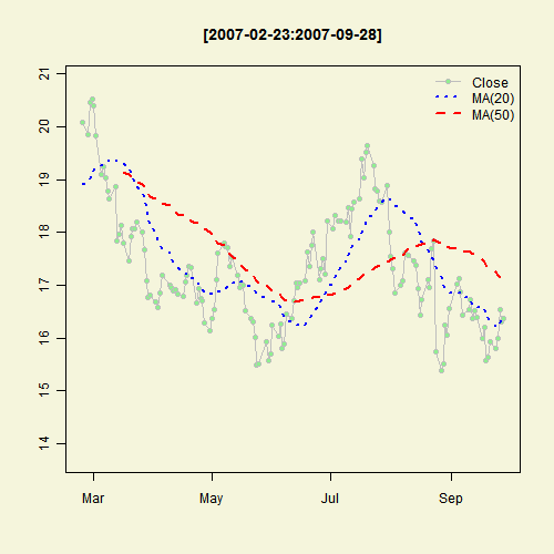 Illustrated Concept of Statistics