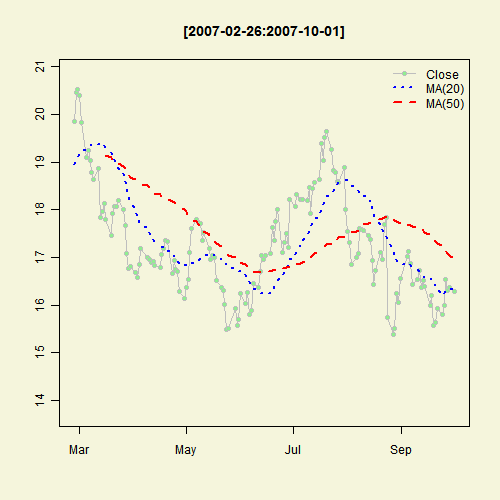 Illustrated Concept of Statistics