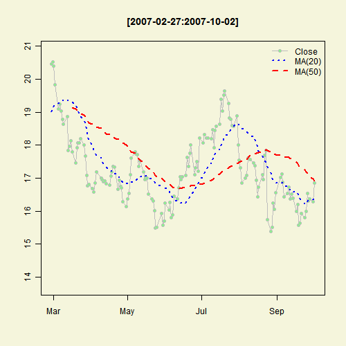 Illustrated Concept of Statistics