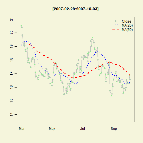 Illustrated Concept of Statistics