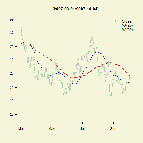Illustrated Concept of Statistics