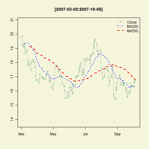 Illustrated Concept of Statistics