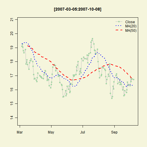 Illustrated Concept of Statistics