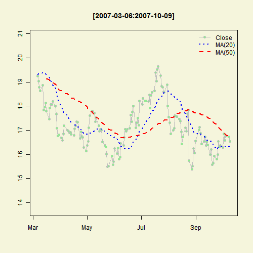 Illustrated Concept of Statistics