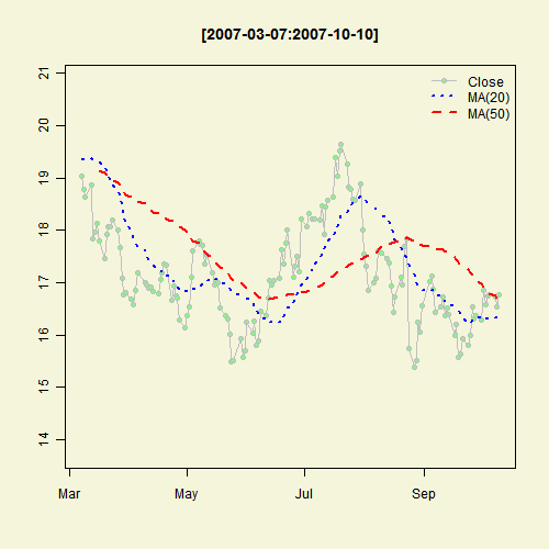 Illustrated Concept of Statistics
