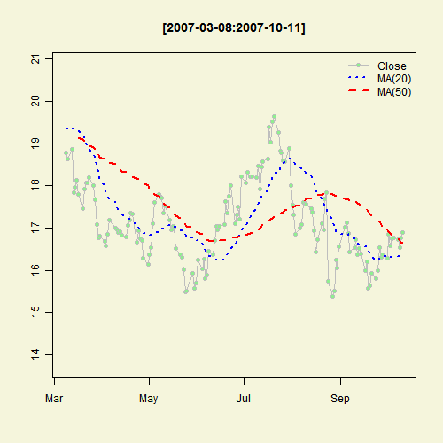 Illustrated Concept of Statistics