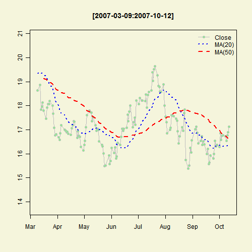 Illustrated Concept of Statistics