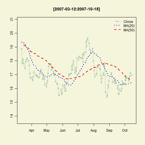 Illustrated Concept of Statistics
