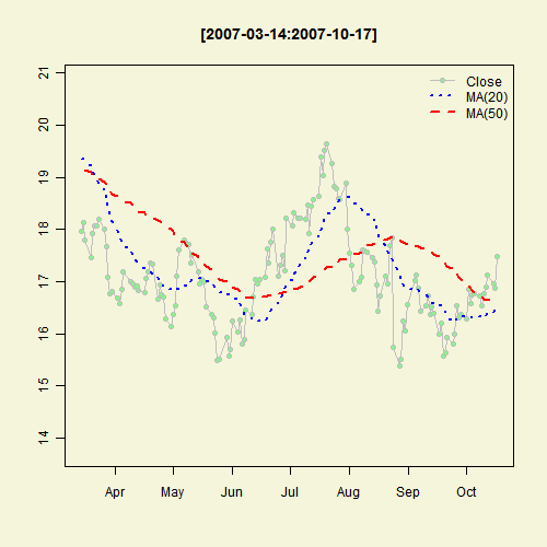 Illustrated Concept of Statistics