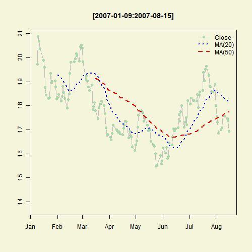Illustrated Concept of Statistics