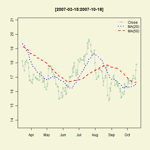 Illustrated Concept of Statistics
