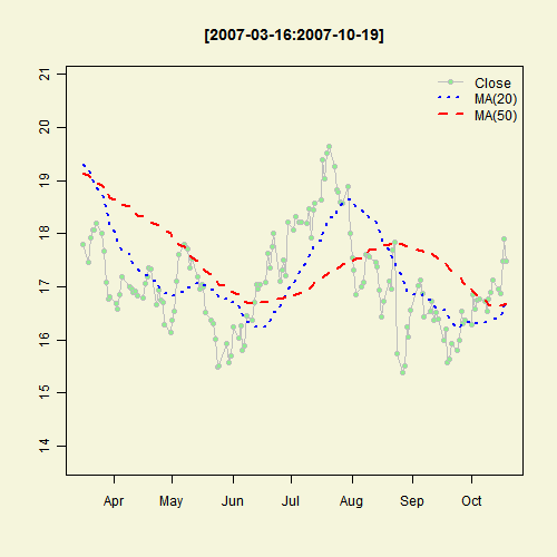Illustrated Concept of Statistics