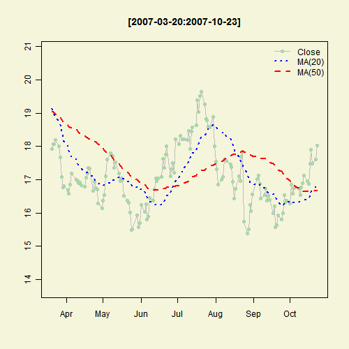 Illustrated Concept of Statistics