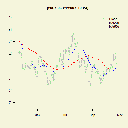 Illustrated Concept of Statistics