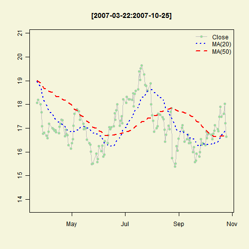 Illustrated Concept of Statistics