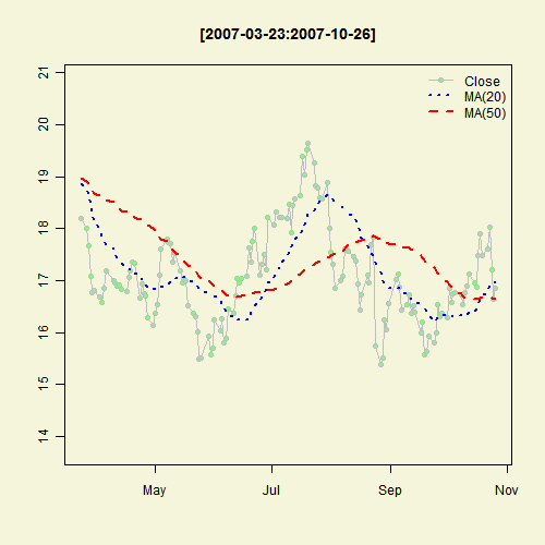 Illustrated Concept of Statistics