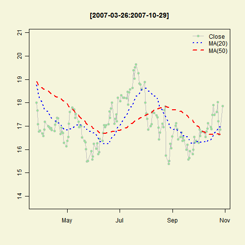 Illustrated Concept of Statistics